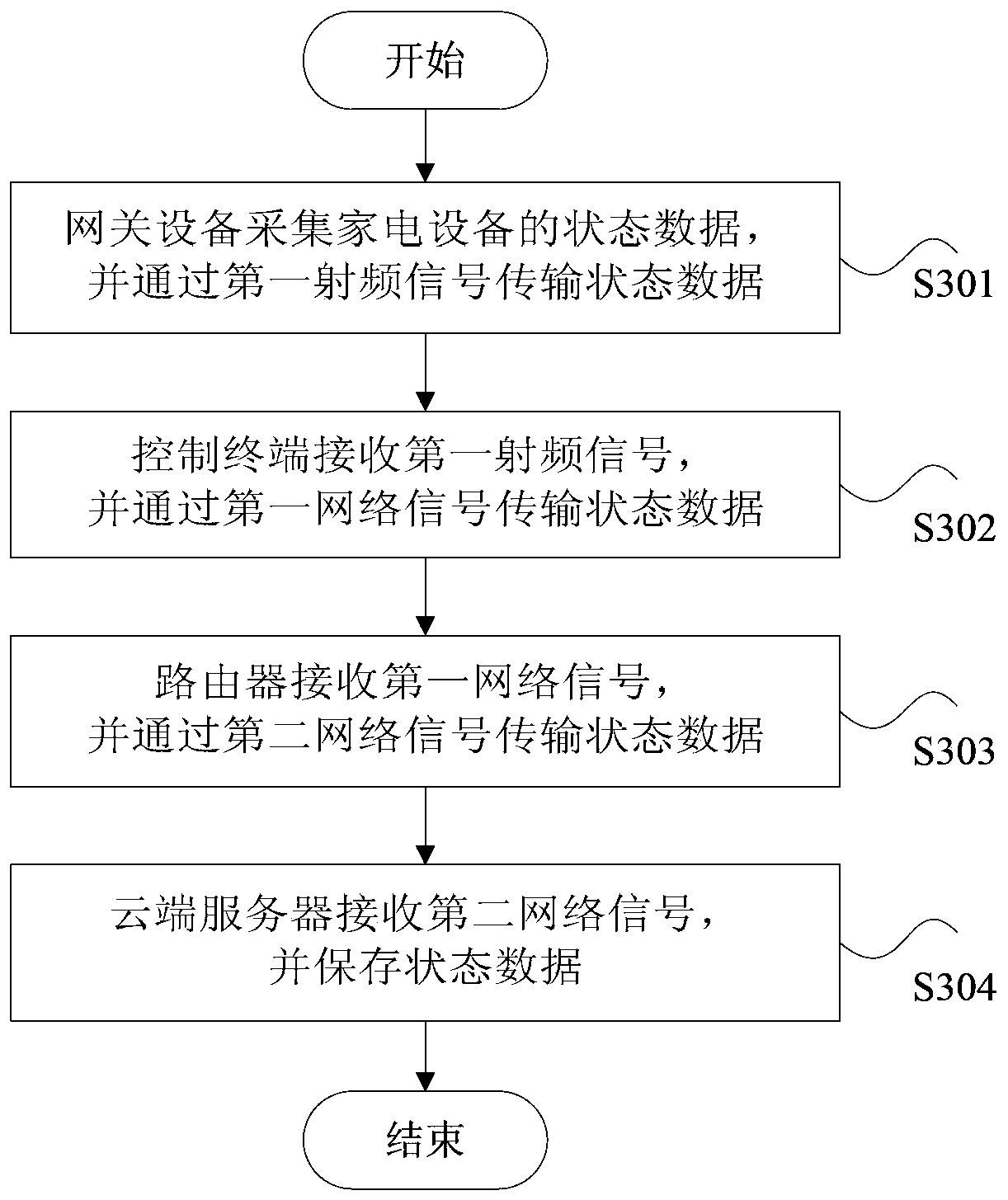 Smart home system and monitoring method thereof