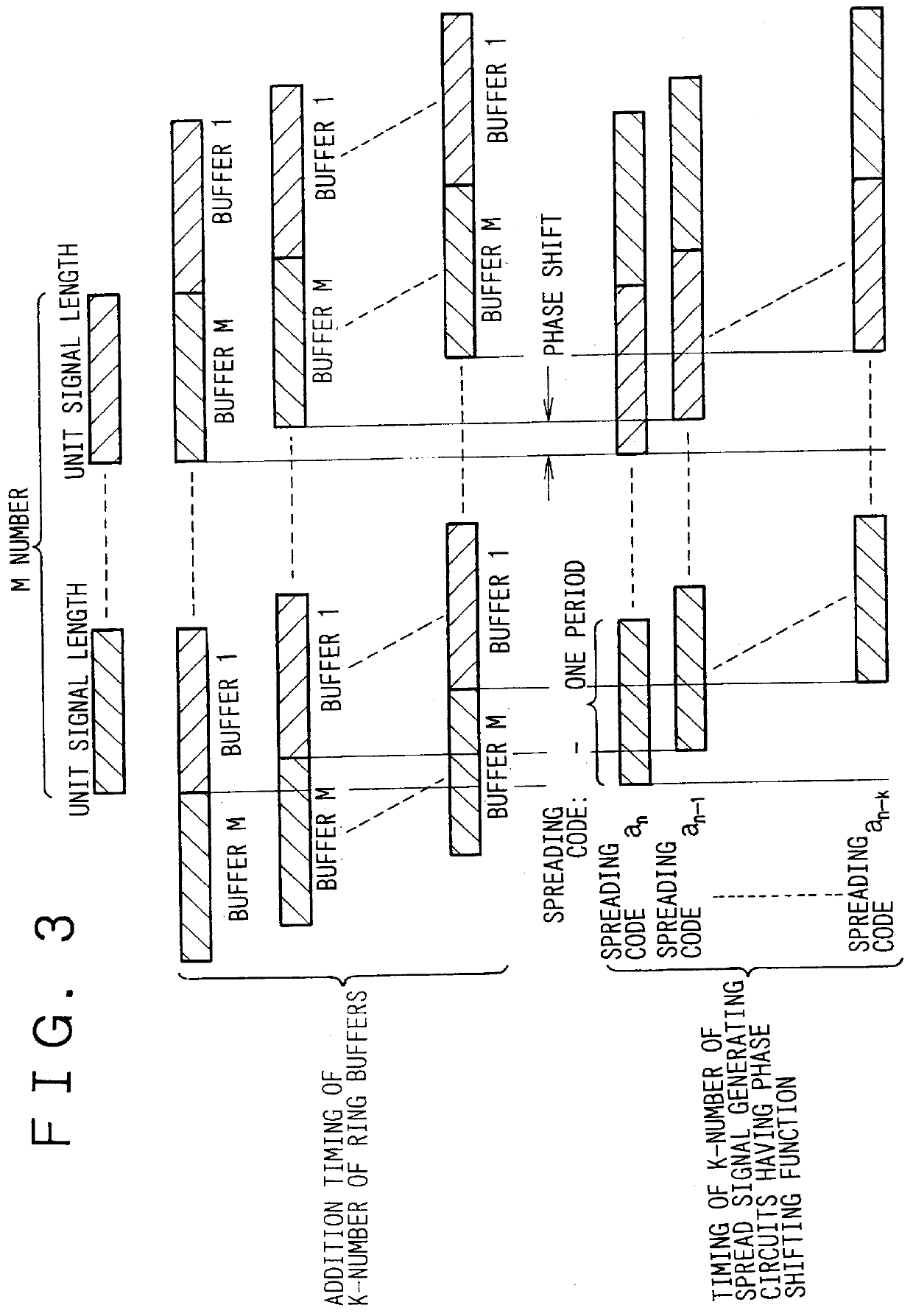 Cell search circuit for CDMA