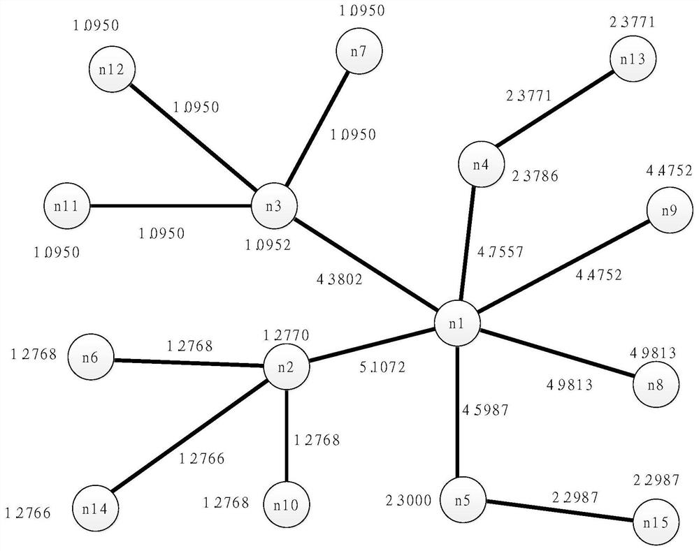 A centralized optimal allocation method for wireless multi-hop networks