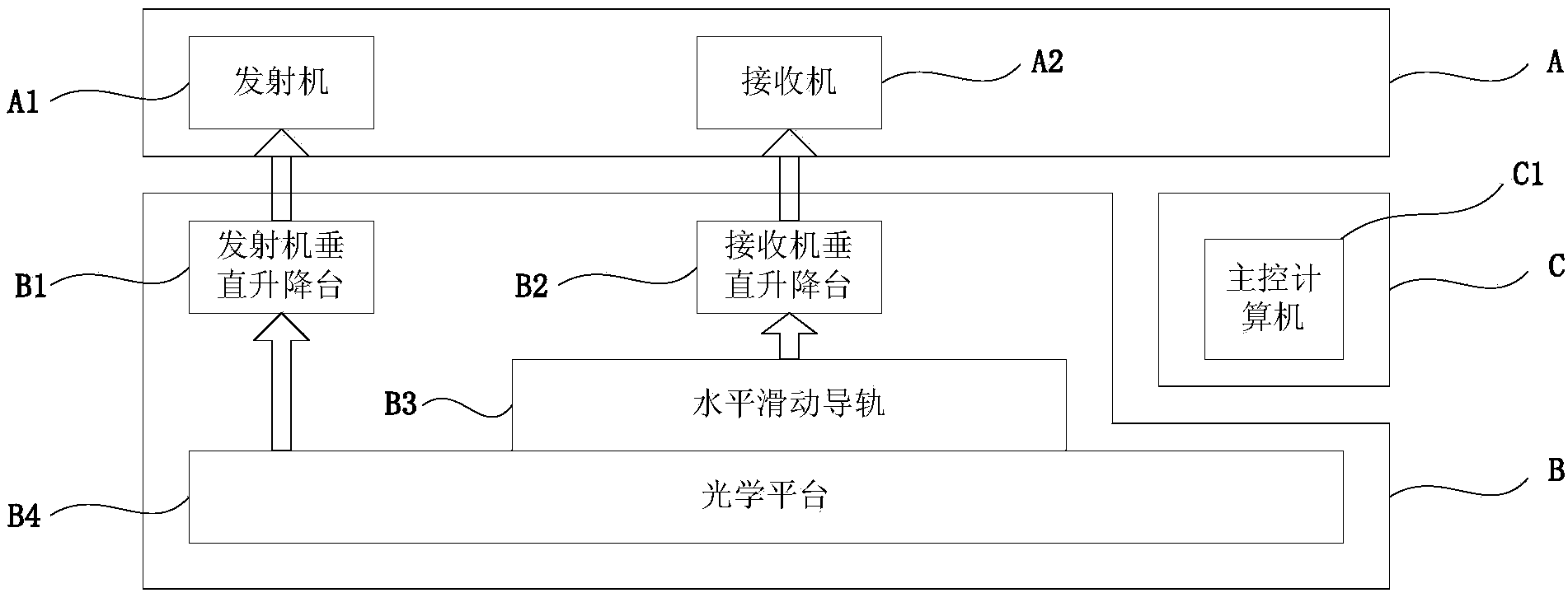 Automatic testing system and testing method for non-contact transmission characteristics of millimeter waveband