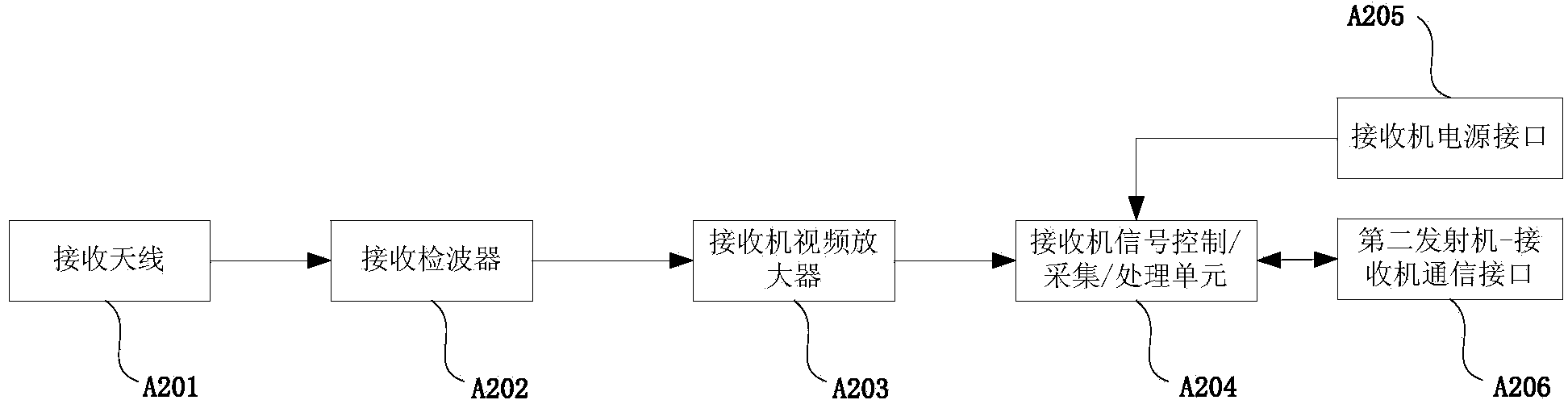 Automatic testing system and testing method for non-contact transmission characteristics of millimeter waveband