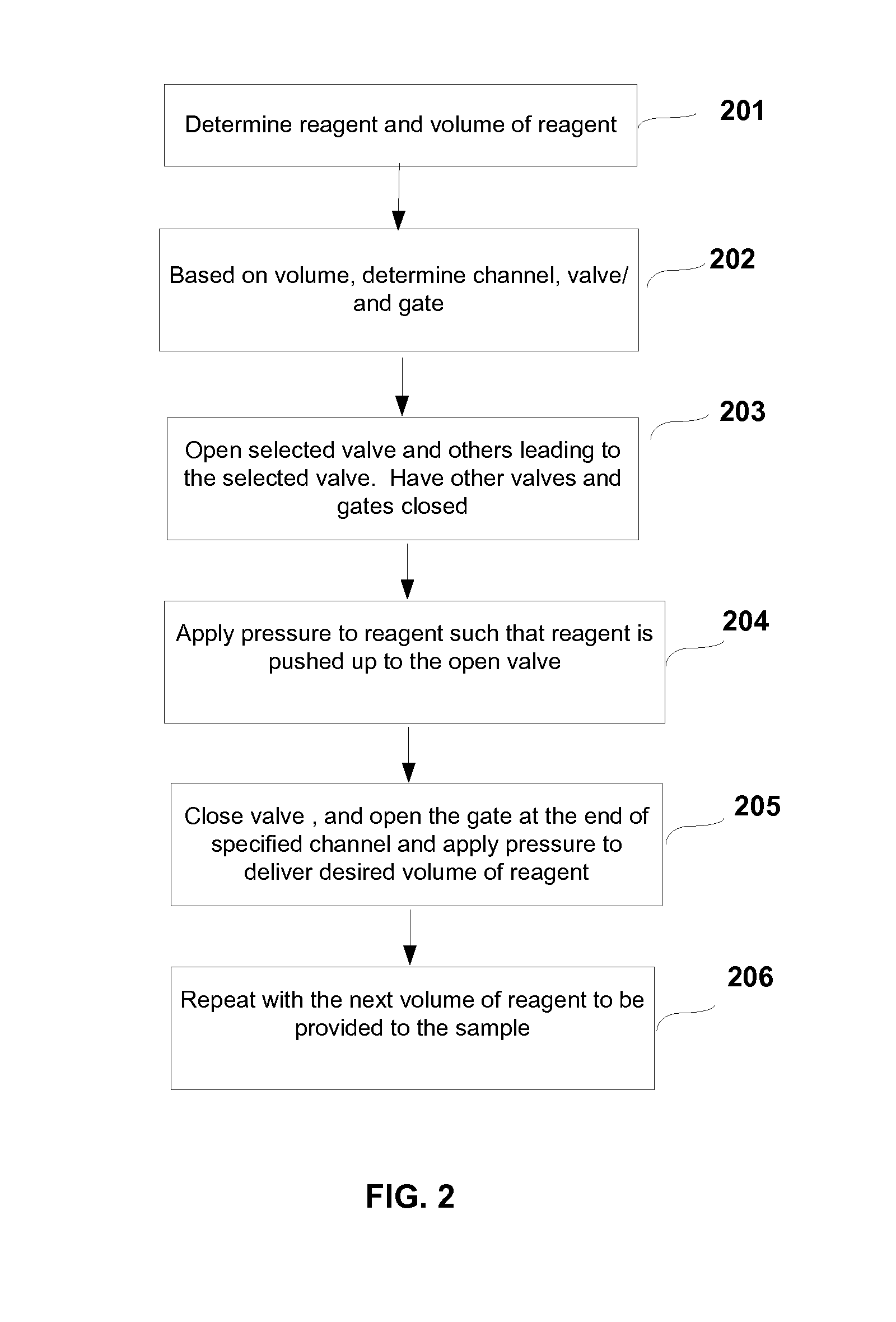 System and method for multiplex liquid handling