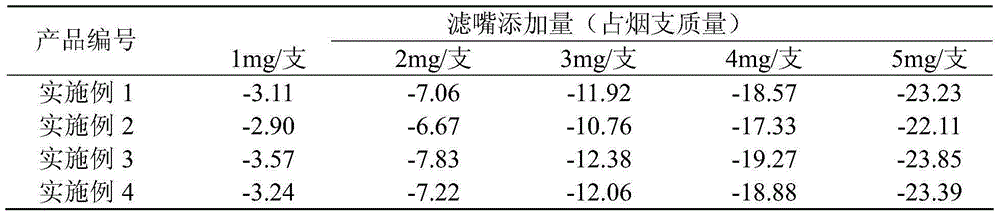 Preparation method of broad bean flower extract liquid for tobacco