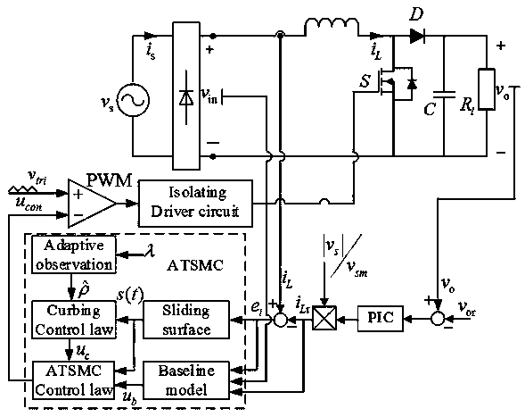 Power factor correction control system