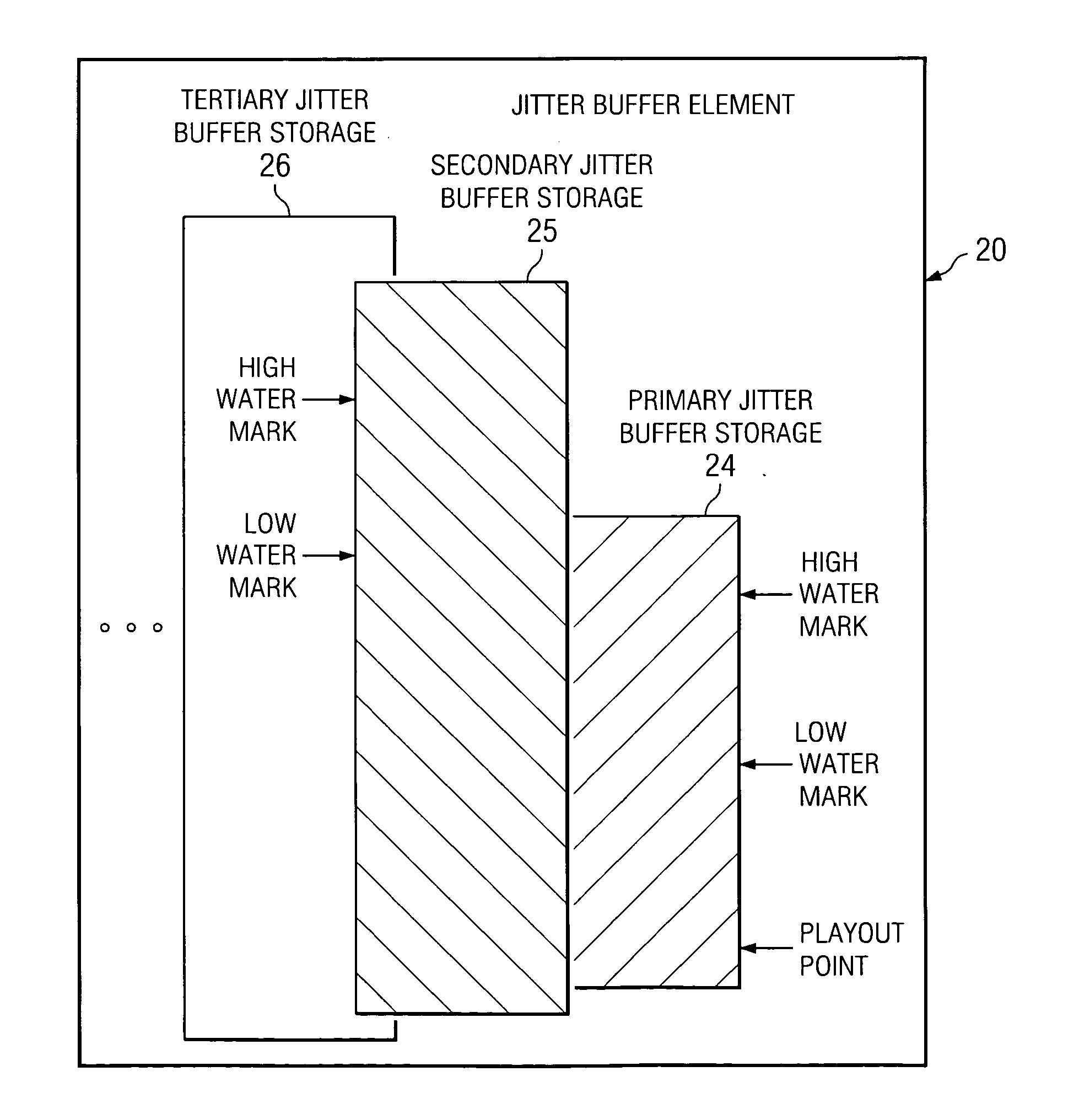 System and method for implementing a demand paging jitter buffer algorithm