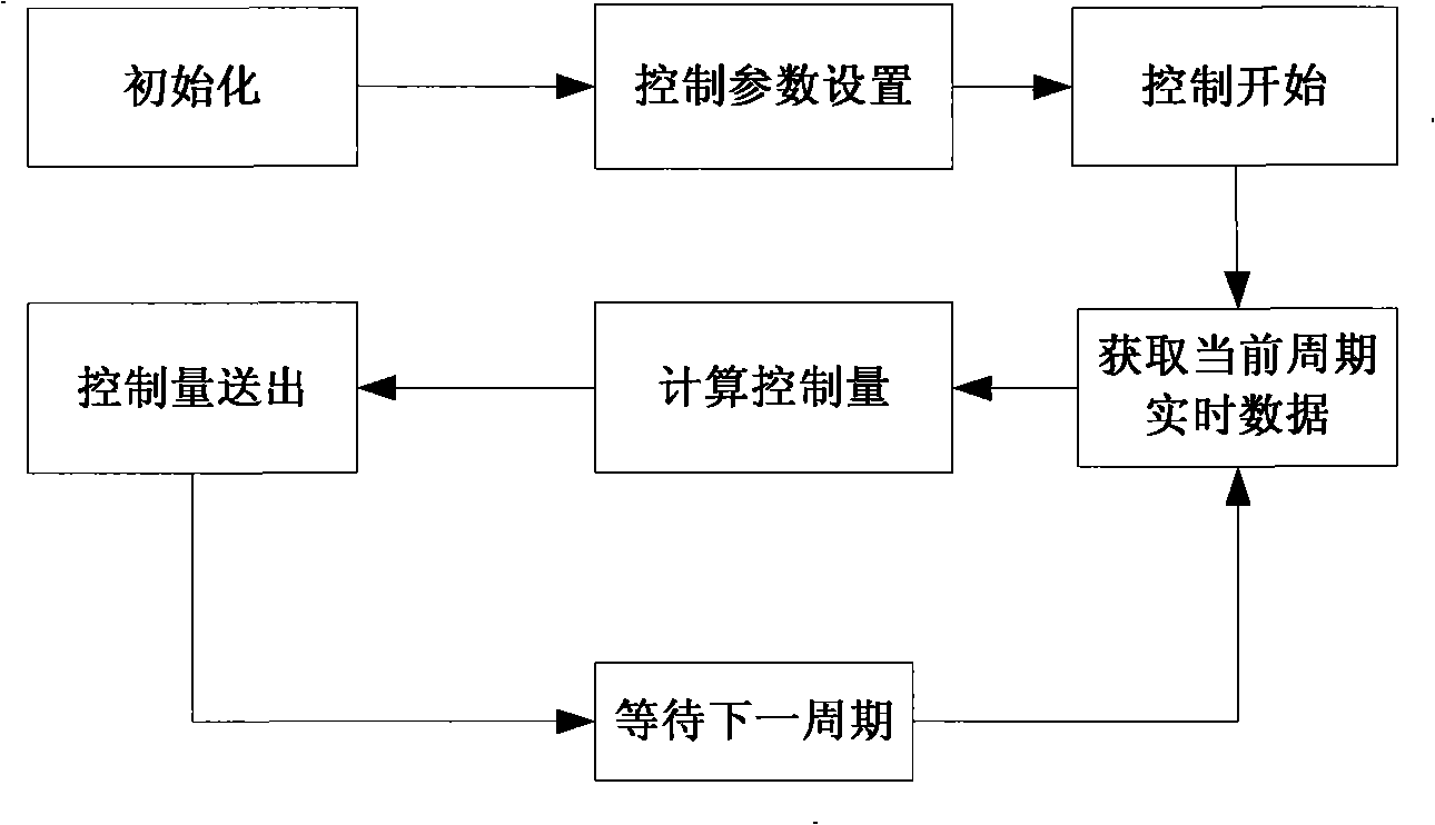 Production device for acrylic nitrile and method for controlling temperature of reactor