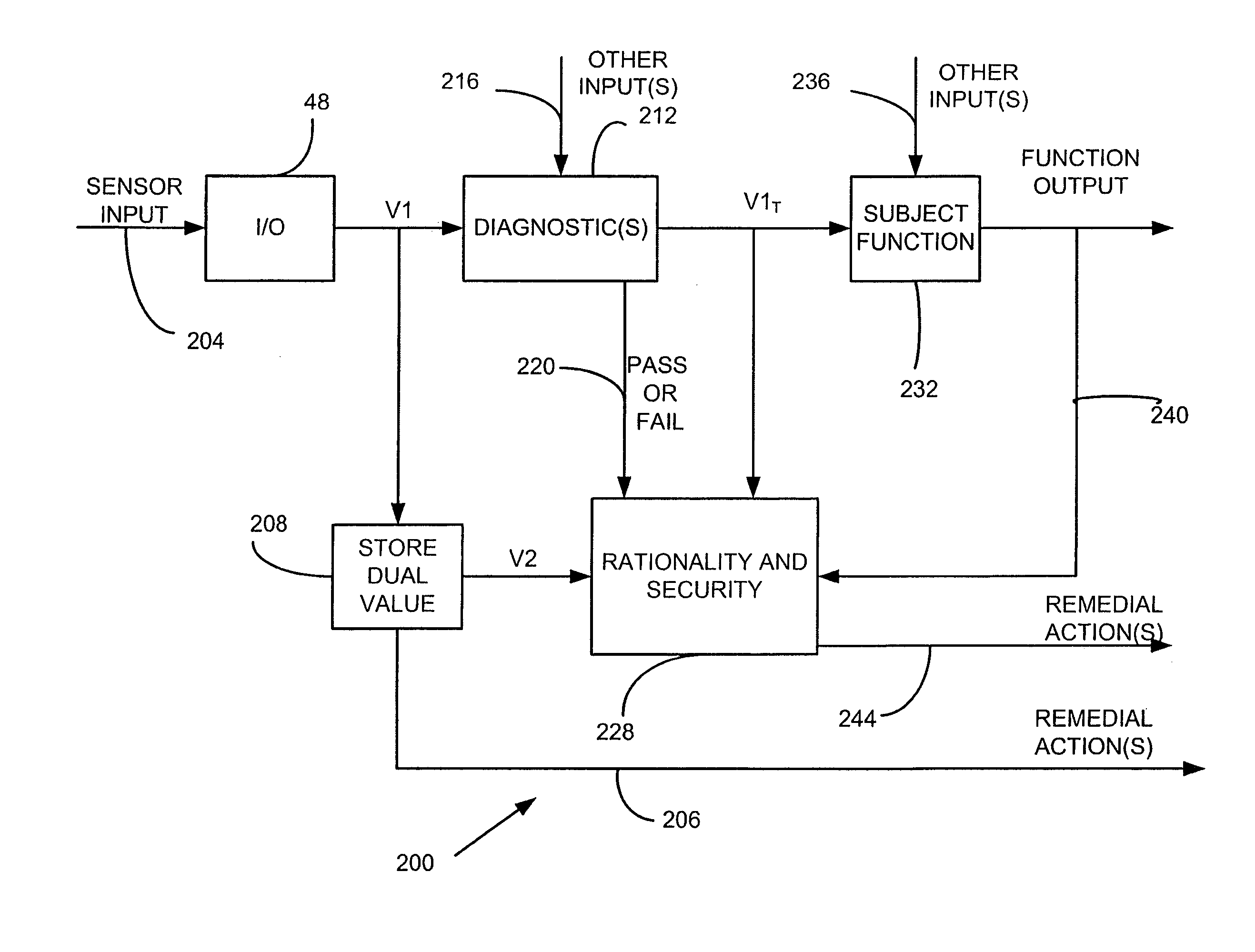 Validating control system software variables