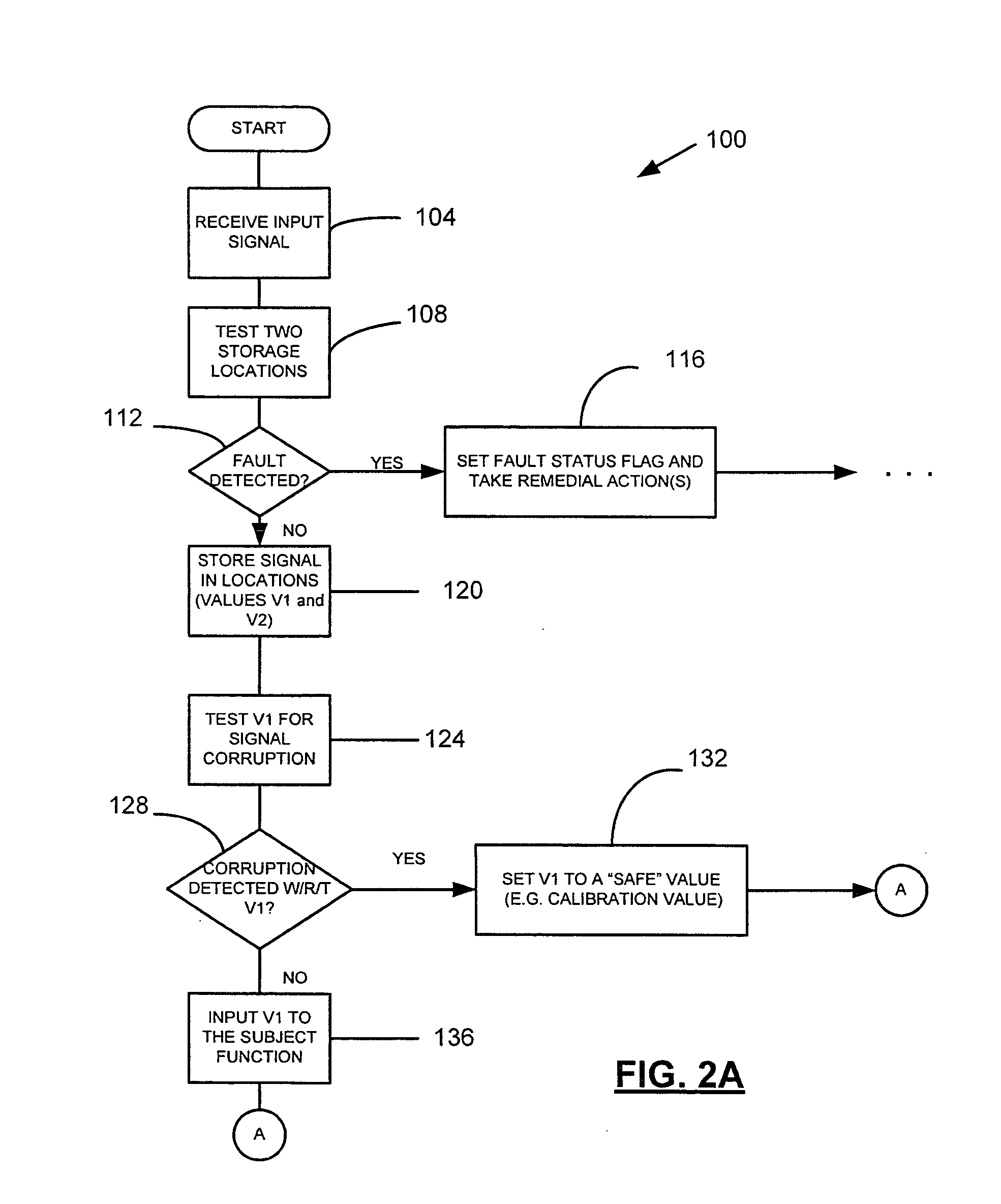 Validating control system software variables