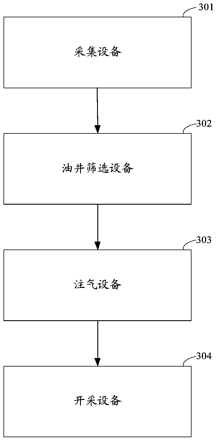 Karst cave type oil reservoir oil well nitrogen injection oil extraction method and system