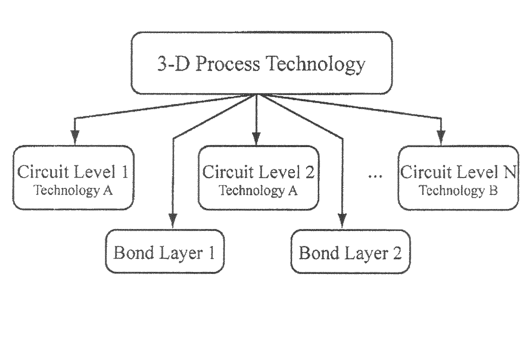 Methods and systems for computer aided design of 3D integrated circuits