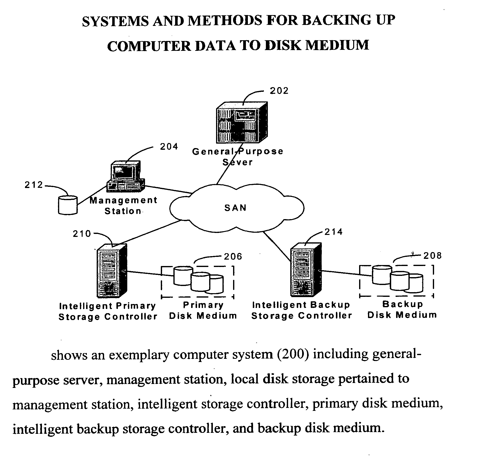 Systems and methods for backing up computer data to disk medium