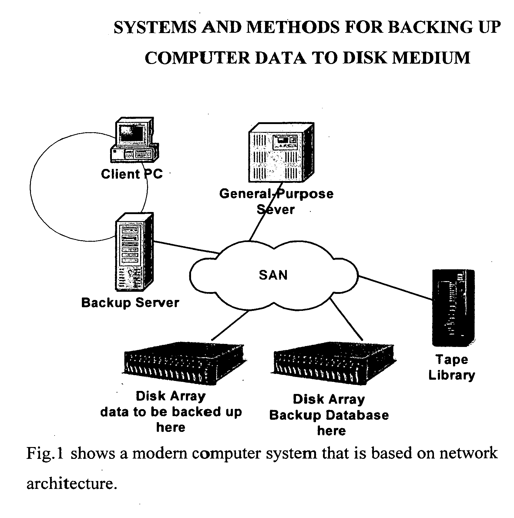 Systems and methods for backing up computer data to disk medium