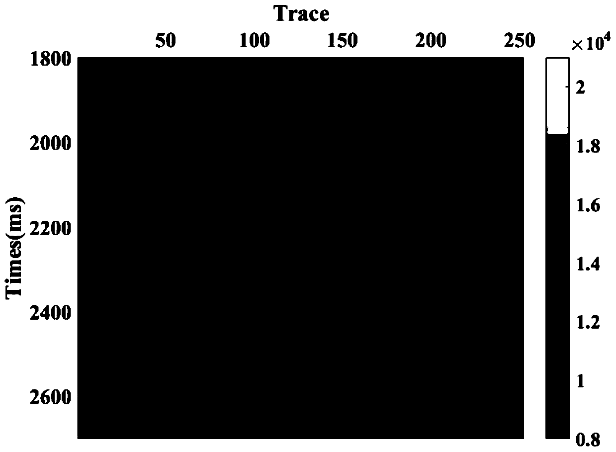 Seismic inversion method based on hybrid high order and fractional order Anisotropic Total p-variation (ATpV) sparse regularization