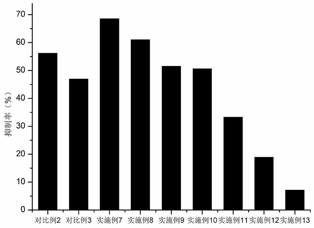 Tyrosinase inhibitor composition, skin brightening essence and preparation method of skin brightening essence