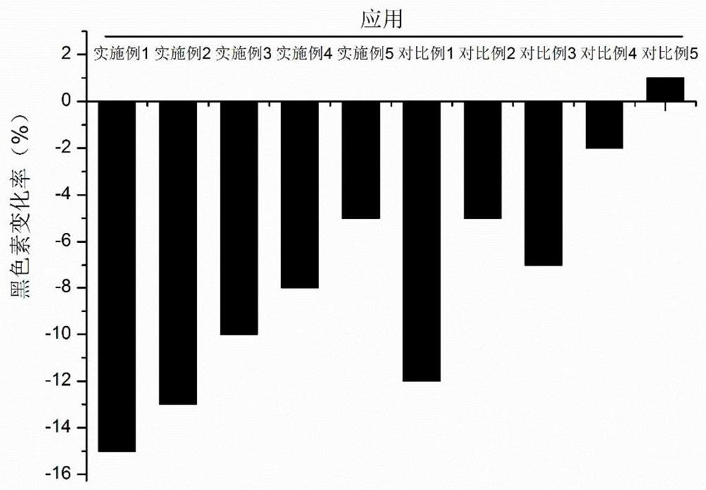 Tyrosinase inhibitor composition, skin brightening essence and preparation method of skin brightening essence