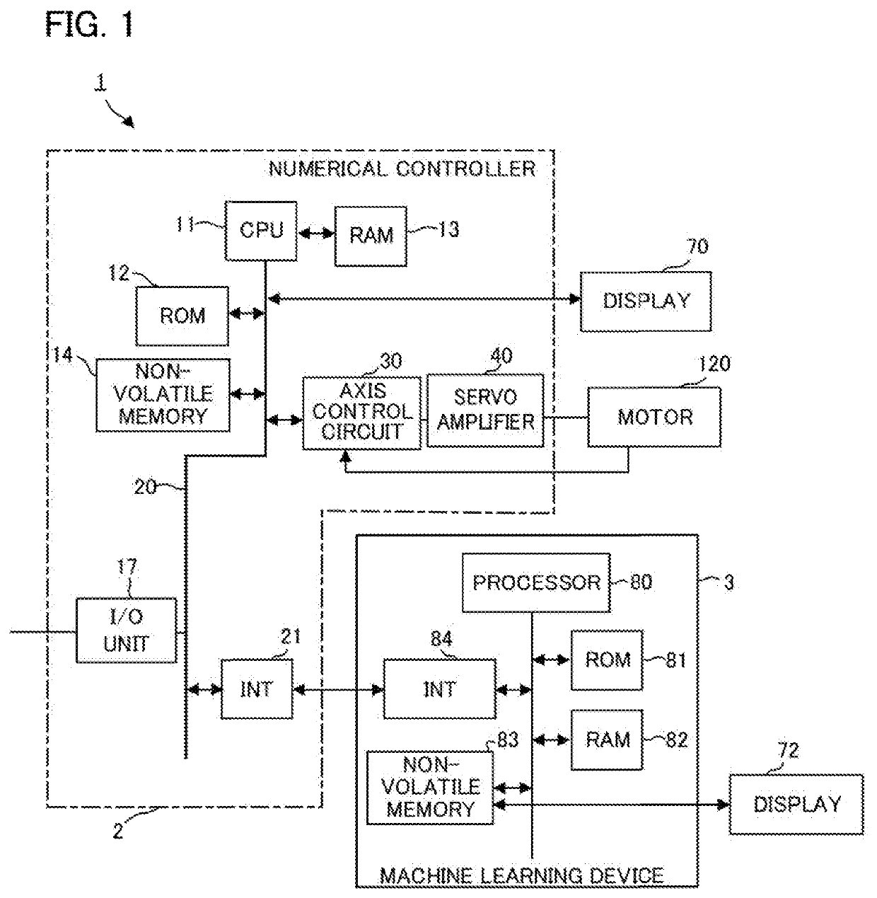 Numerical control system