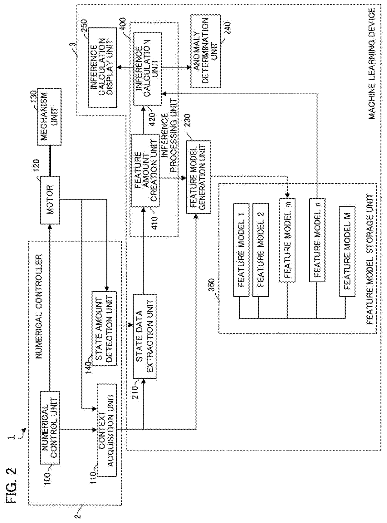 Numerical control system