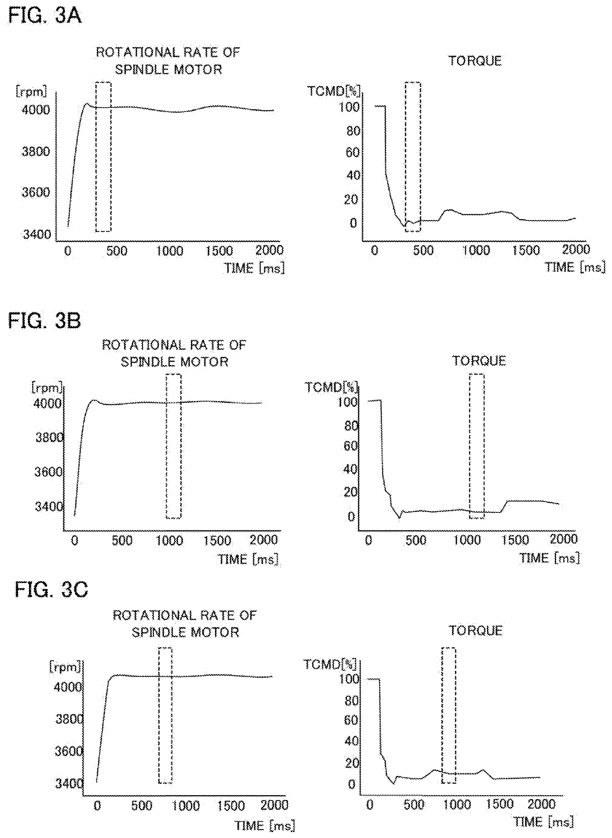 Numerical control system