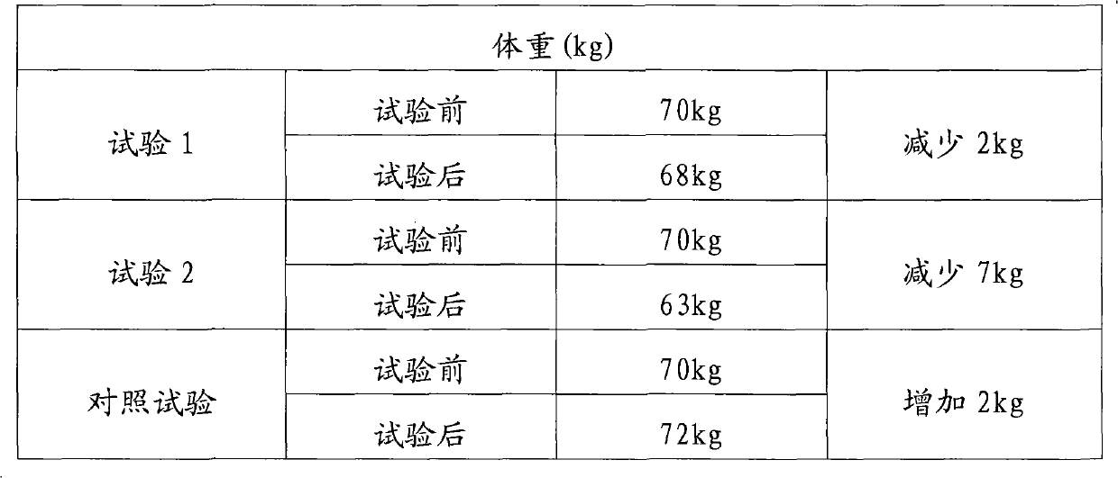 Textile product with weight losing function and preparation method thereof