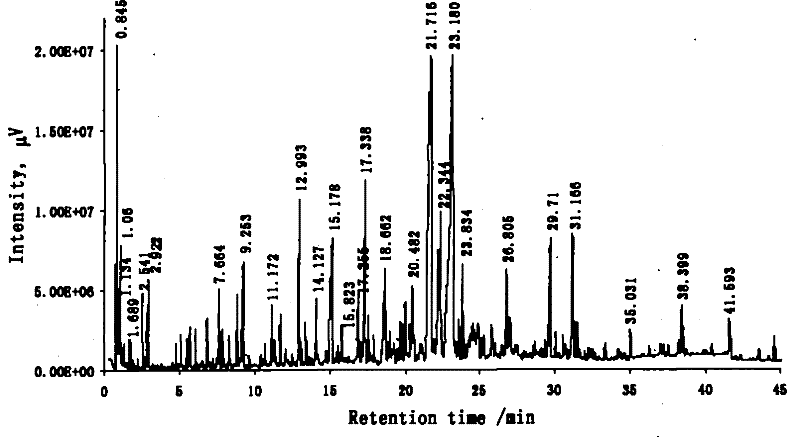 Oxidization and degradation composite catalyst and use thereof in preparation of spice from carotenoid