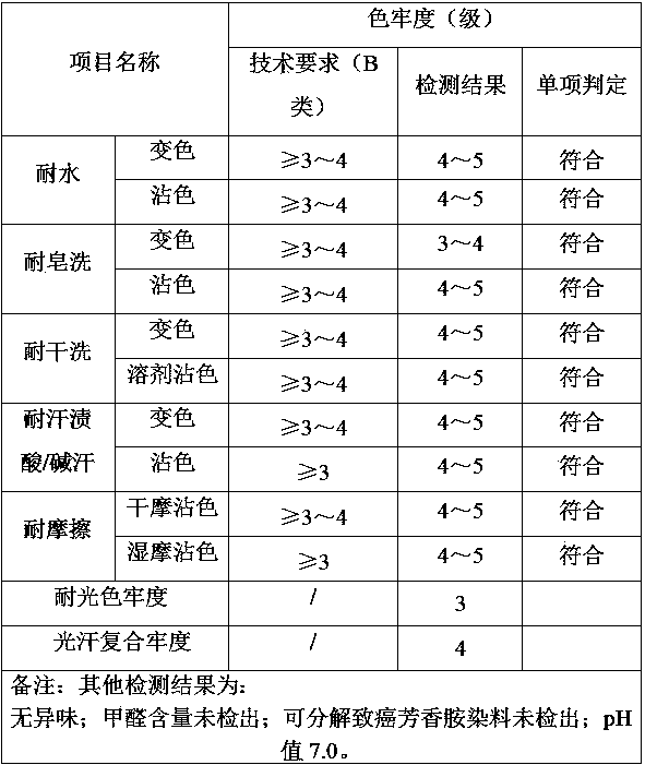 Method for extracting pigment by using plant ash method