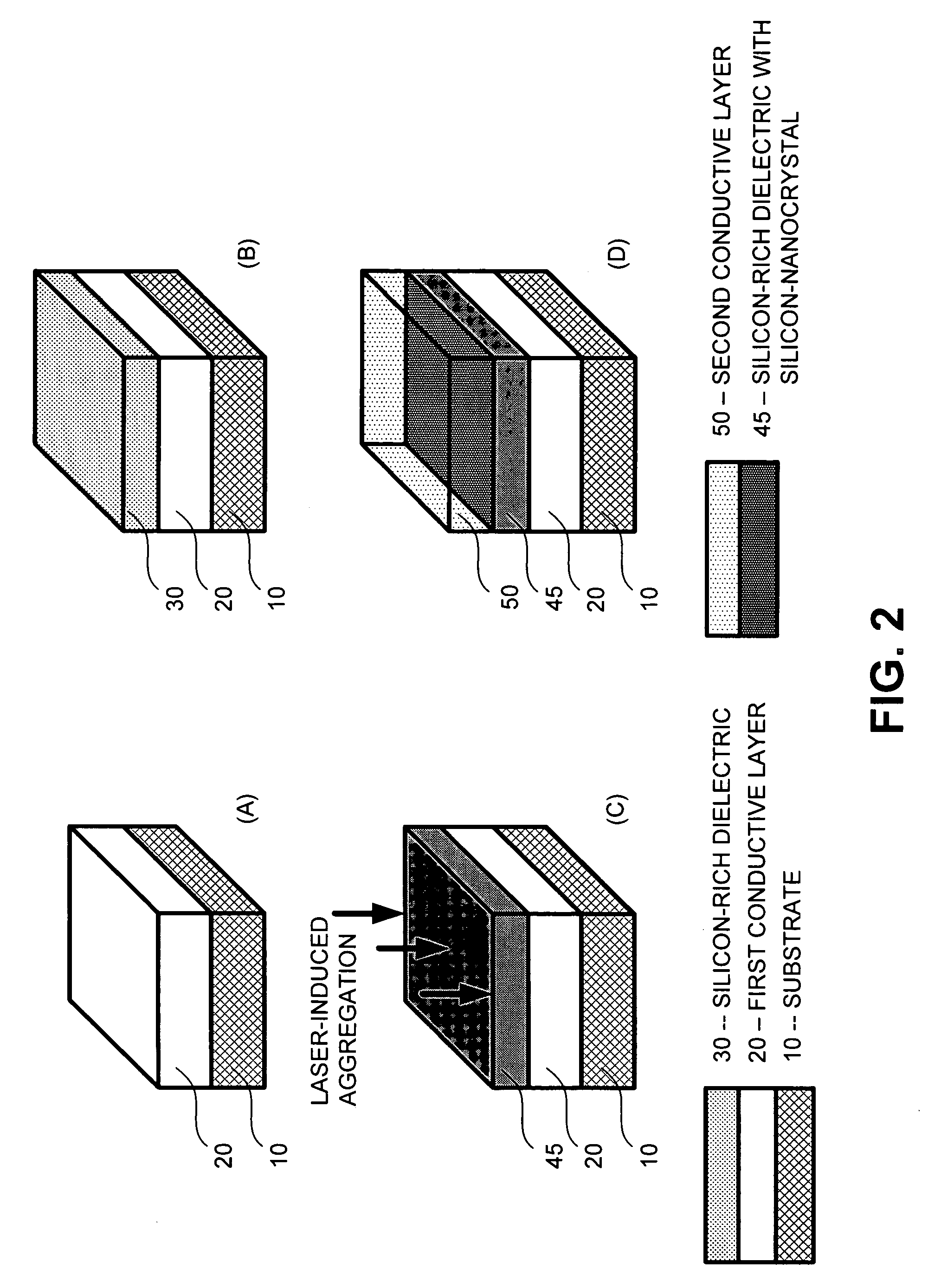 Methods of forming silicon nanocrystals by laser annealing