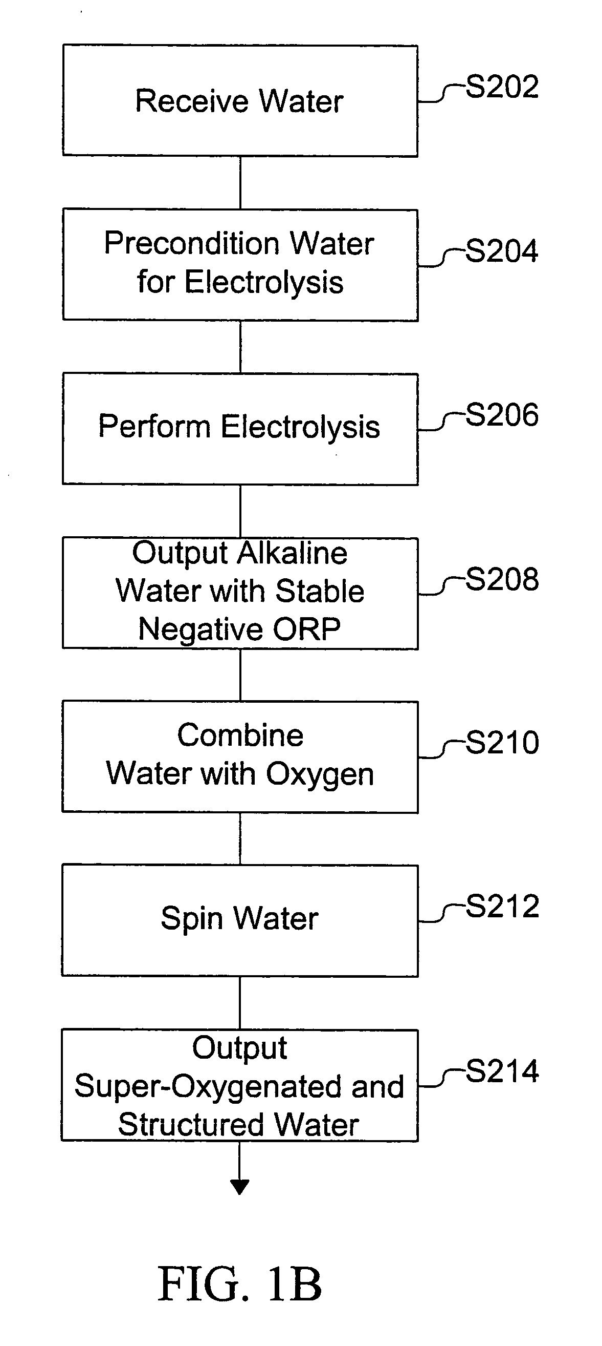 Processed water and therepeutic uses thereof