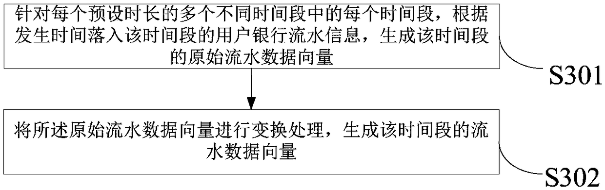 Lending fraud detection model training method, lending fraud detection method and device