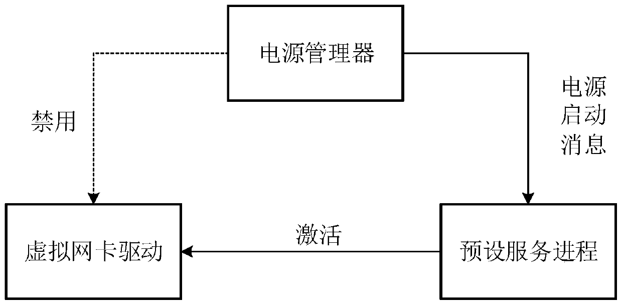 Wireless connection self-recovery method and device, equipment and storage medium