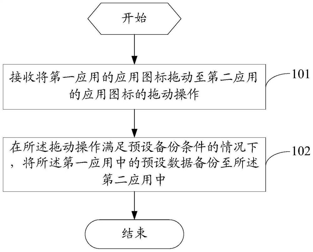 A data backup method and mobile terminal