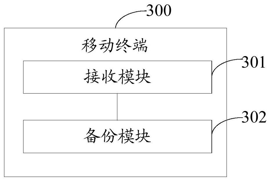 A data backup method and mobile terminal