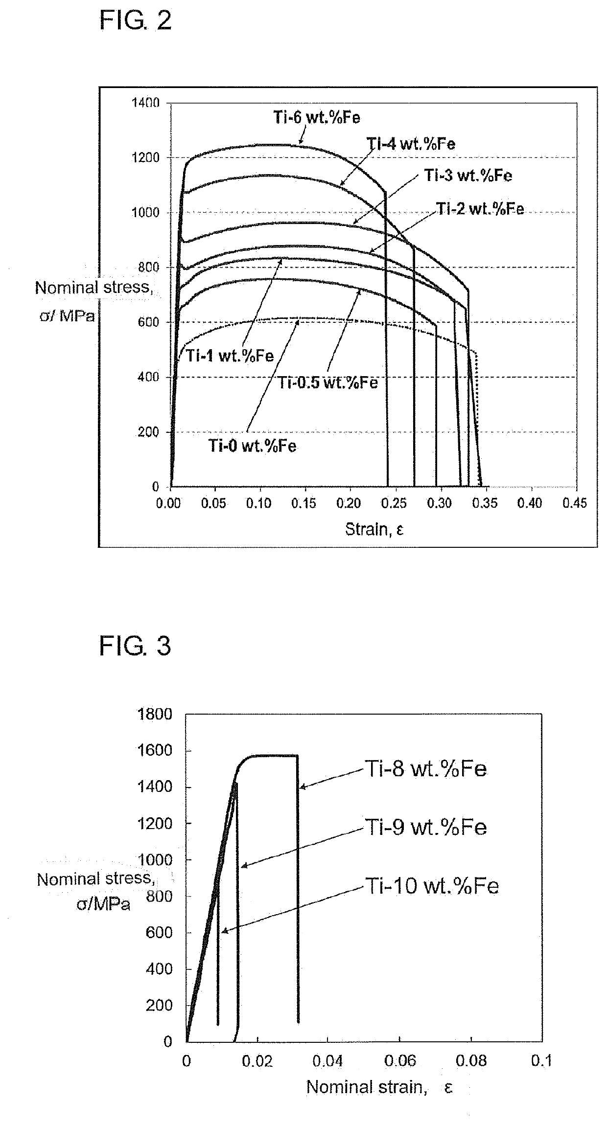 Ti-Fe-BASED SINTERED ALLOY MATERIAL AND METHOD FOR PRODUCING SAME