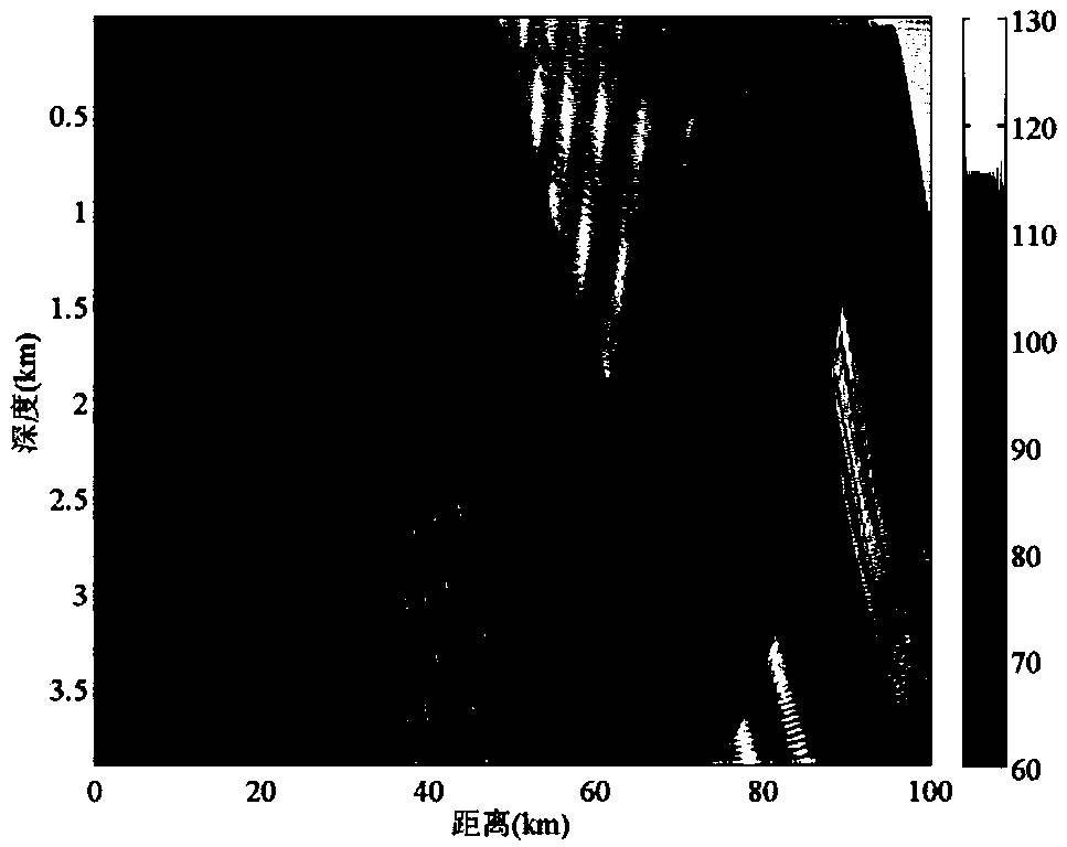 Deep sea broadband target depth estimation method based on stripe interference structure