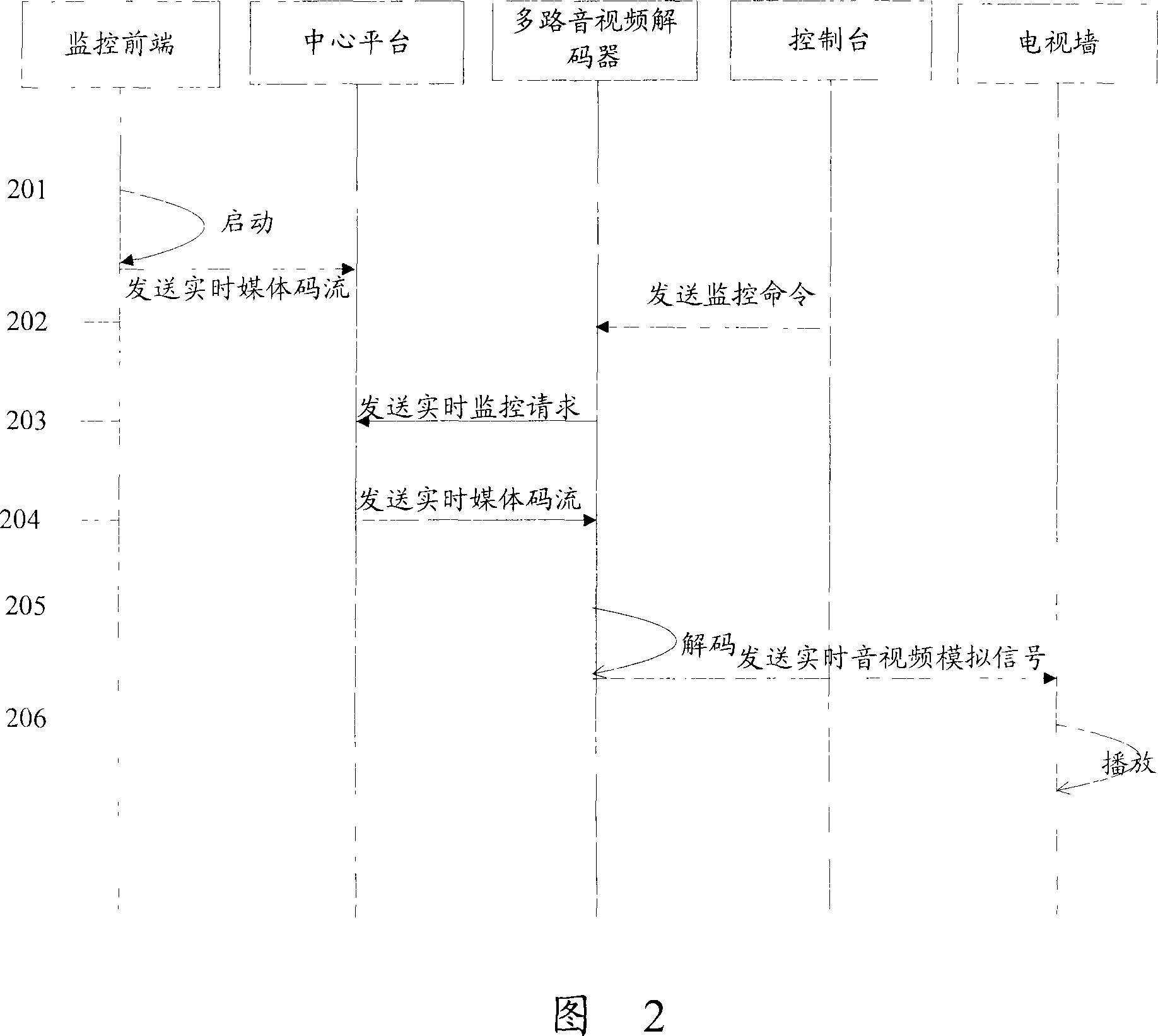 Network based video monitoring system and method
