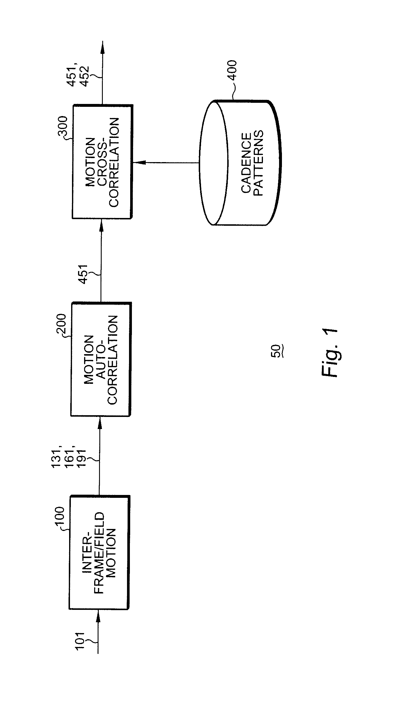 Apparatus and method for exotic cadence detection
