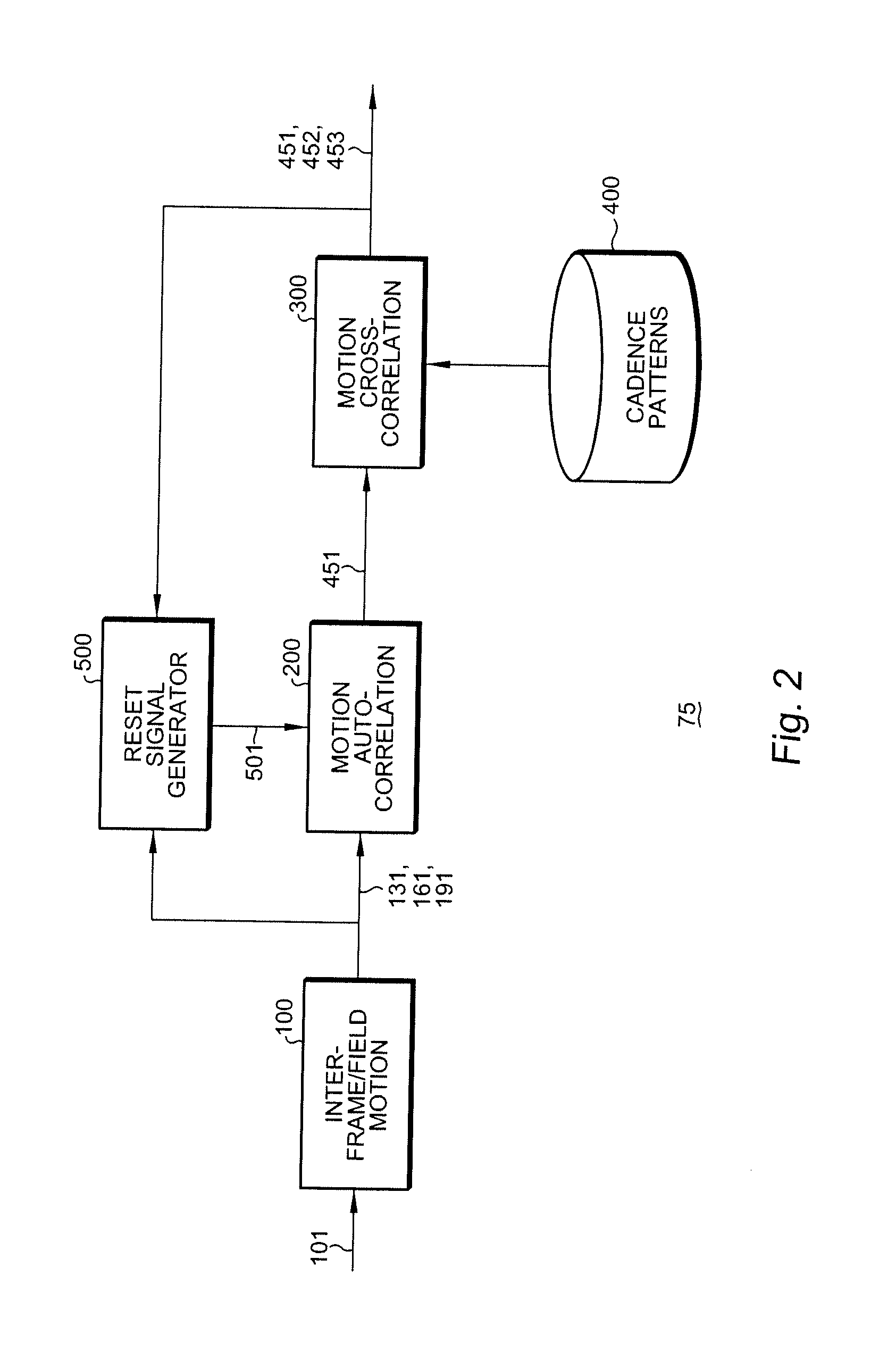 Apparatus and method for exotic cadence detection