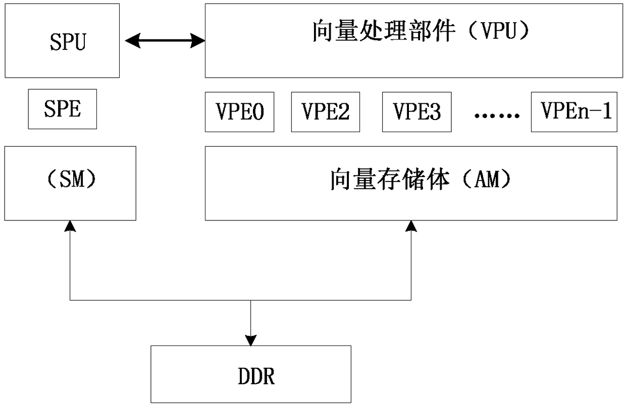 Parallel processing method for multi-input multi-output matrix convolution