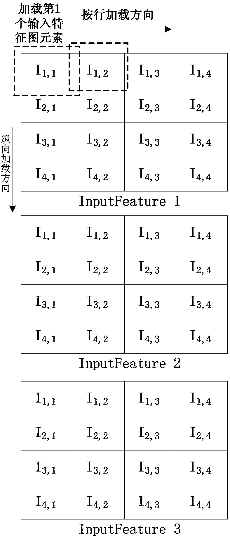 Parallel processing method for multi-input multi-output matrix convolution