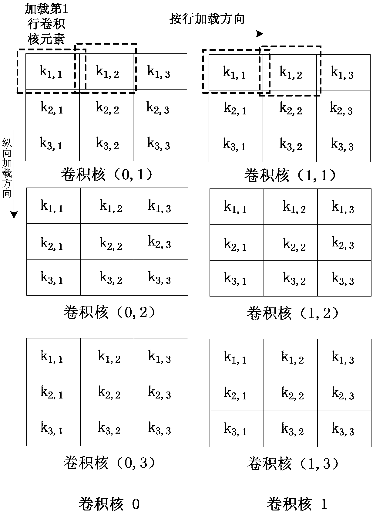 Parallel processing method for multi-input multi-output matrix convolution