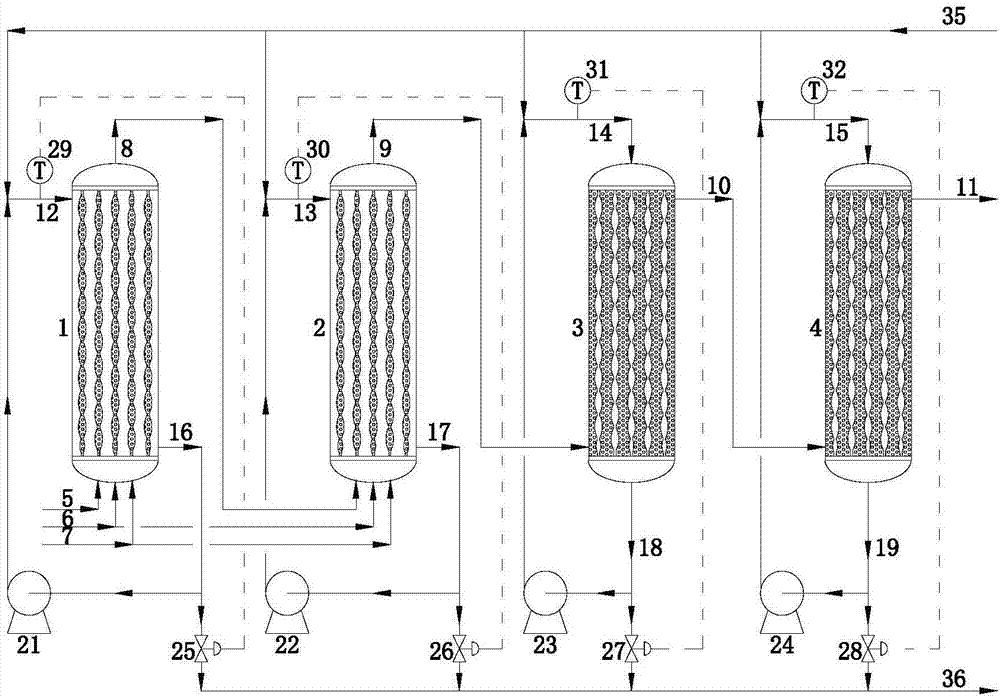 Reactor process control method of HPPO (hydrogen peroxide to propylene oxide) device