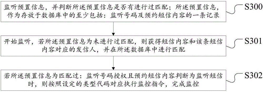 Agreed short message-based WeChat remote mobile monitoring and returning system and method
