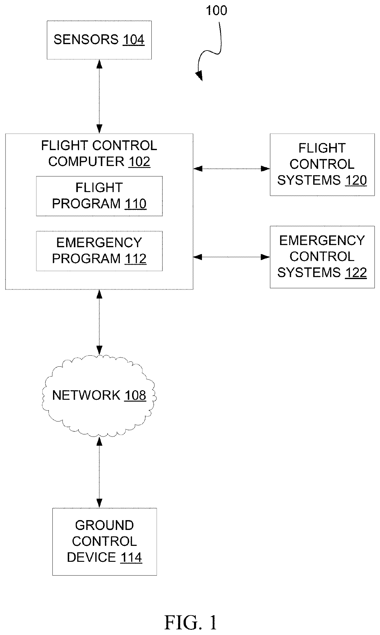 Flight control safety system