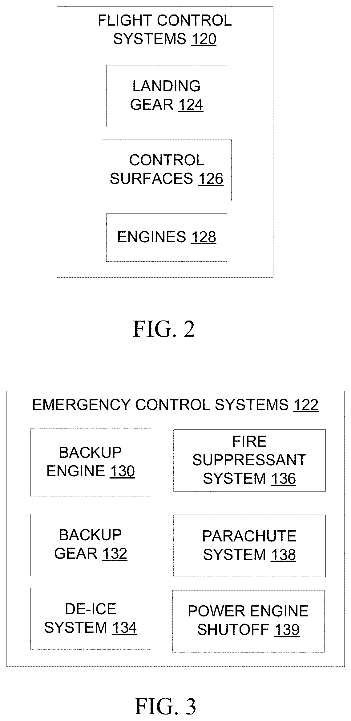 Flight control safety system