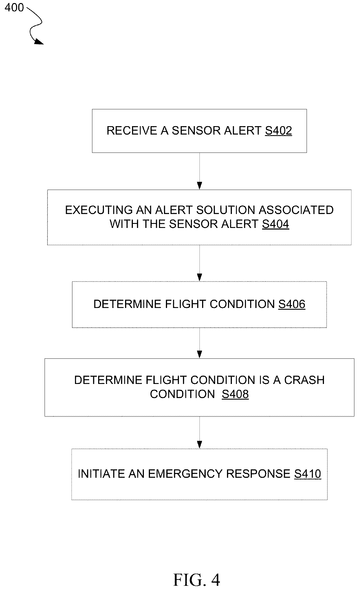 Flight control safety system