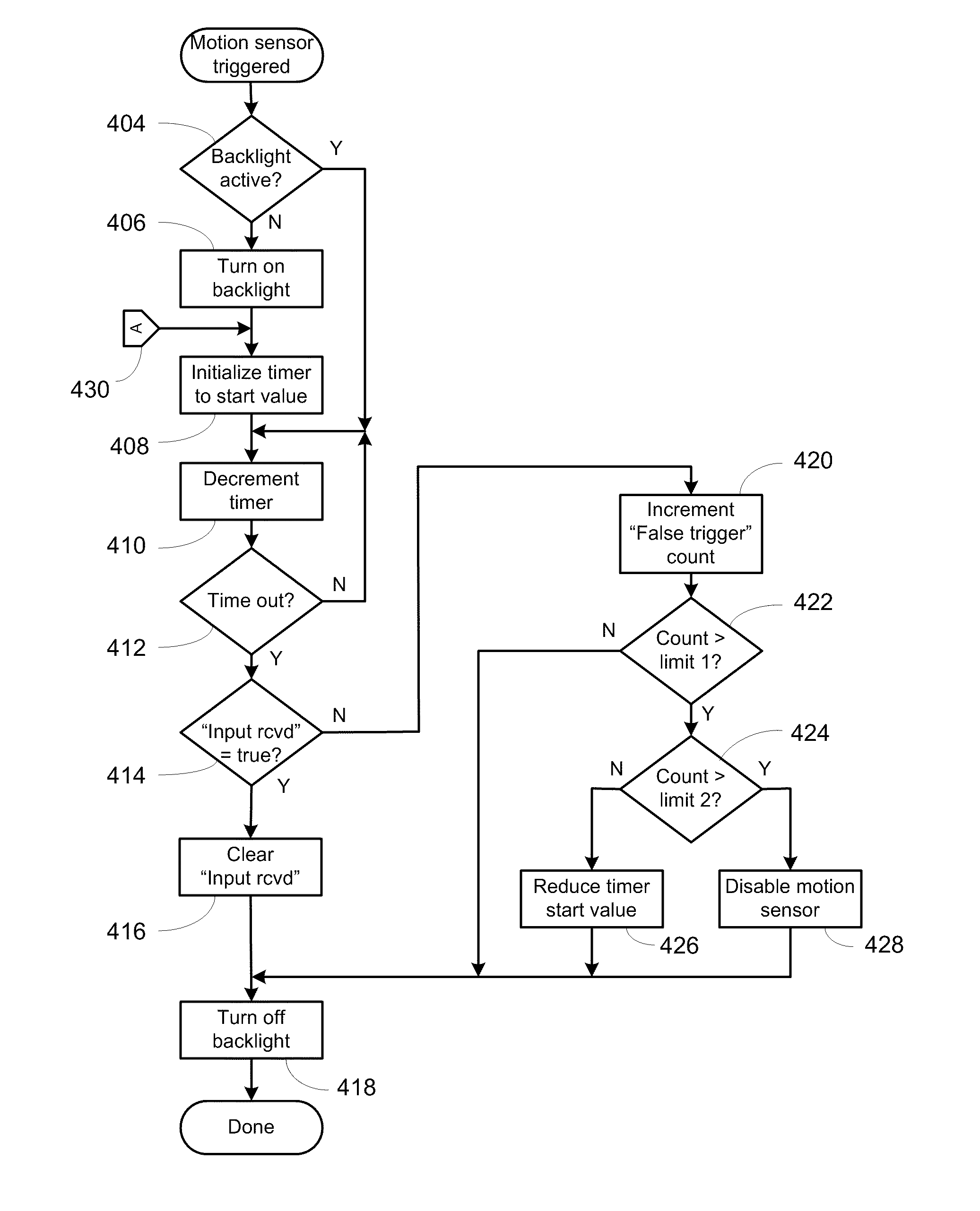 System and method for battery conservation in a portable device