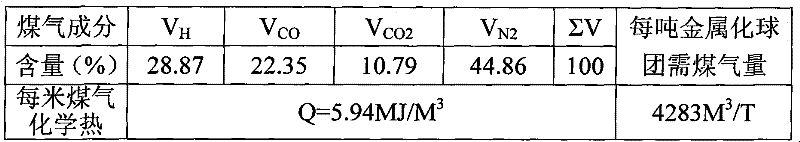 Method and apparatus for reducing metallic pellet by using coal dust in high furnace