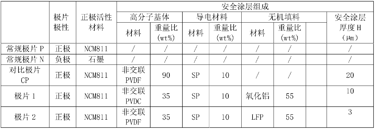 Positive pole piece and electrochemical device