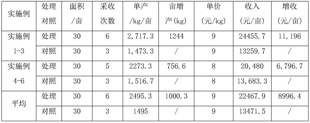 Efficient cultivation method for root remaining and regeneration of Yangxin artemisia selengensis