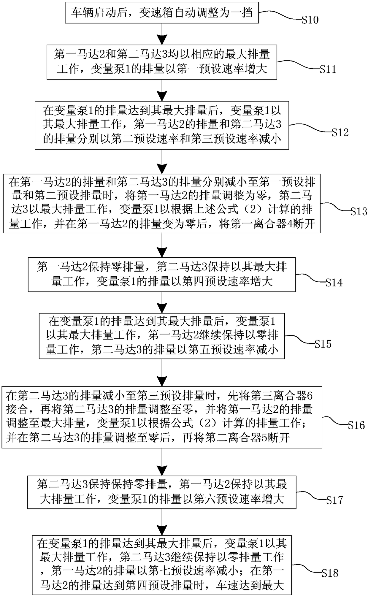 Vehicle gear shifting control system, driving gear shifting control method and loading machine