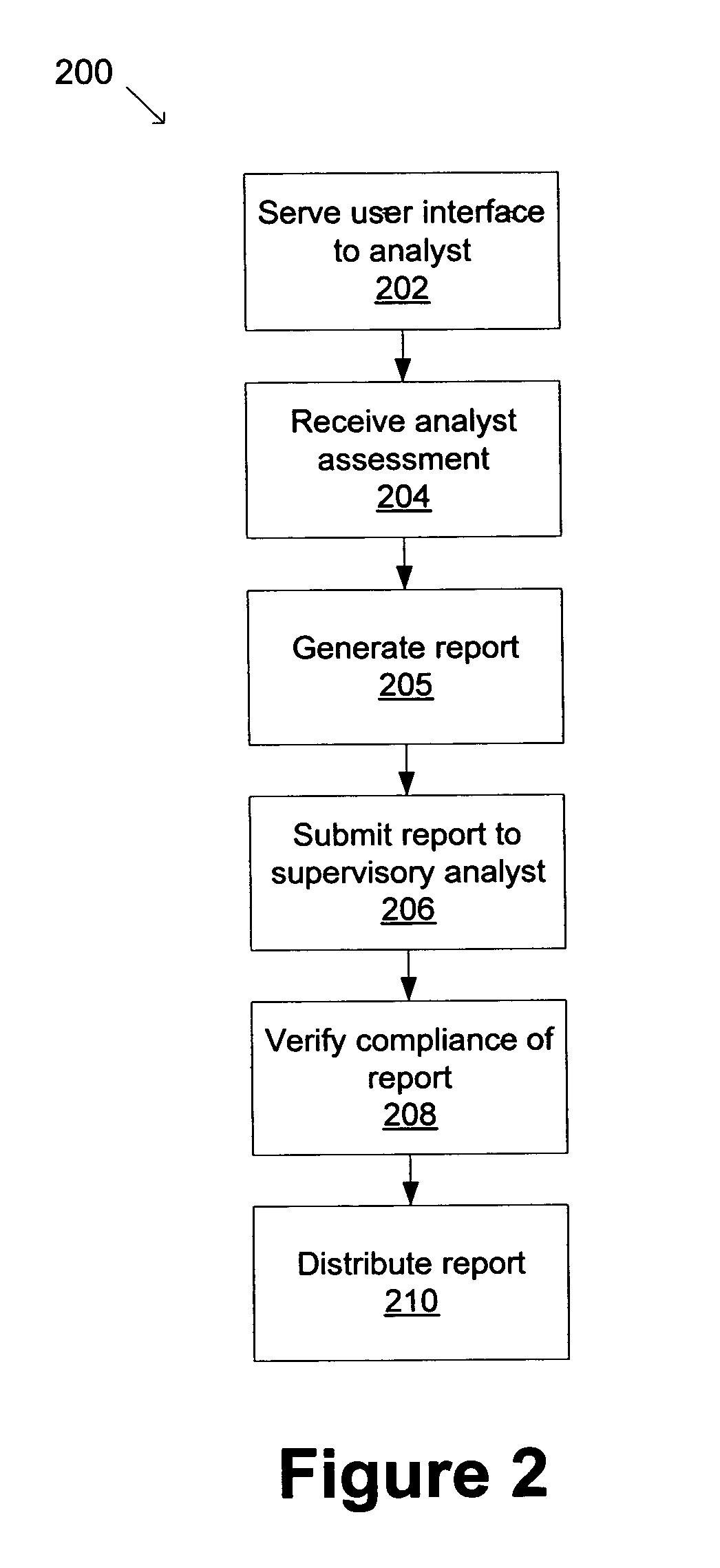 Authoring and distributing research analysts' initial reactions to breaking information